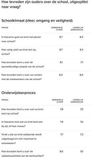 Oudertevredenheid