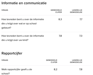 Oudertevredenheid